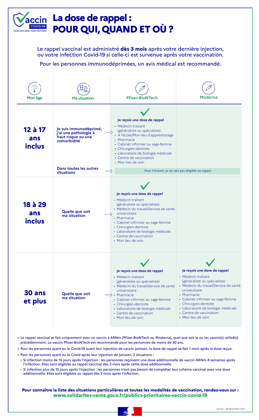 infog rappel